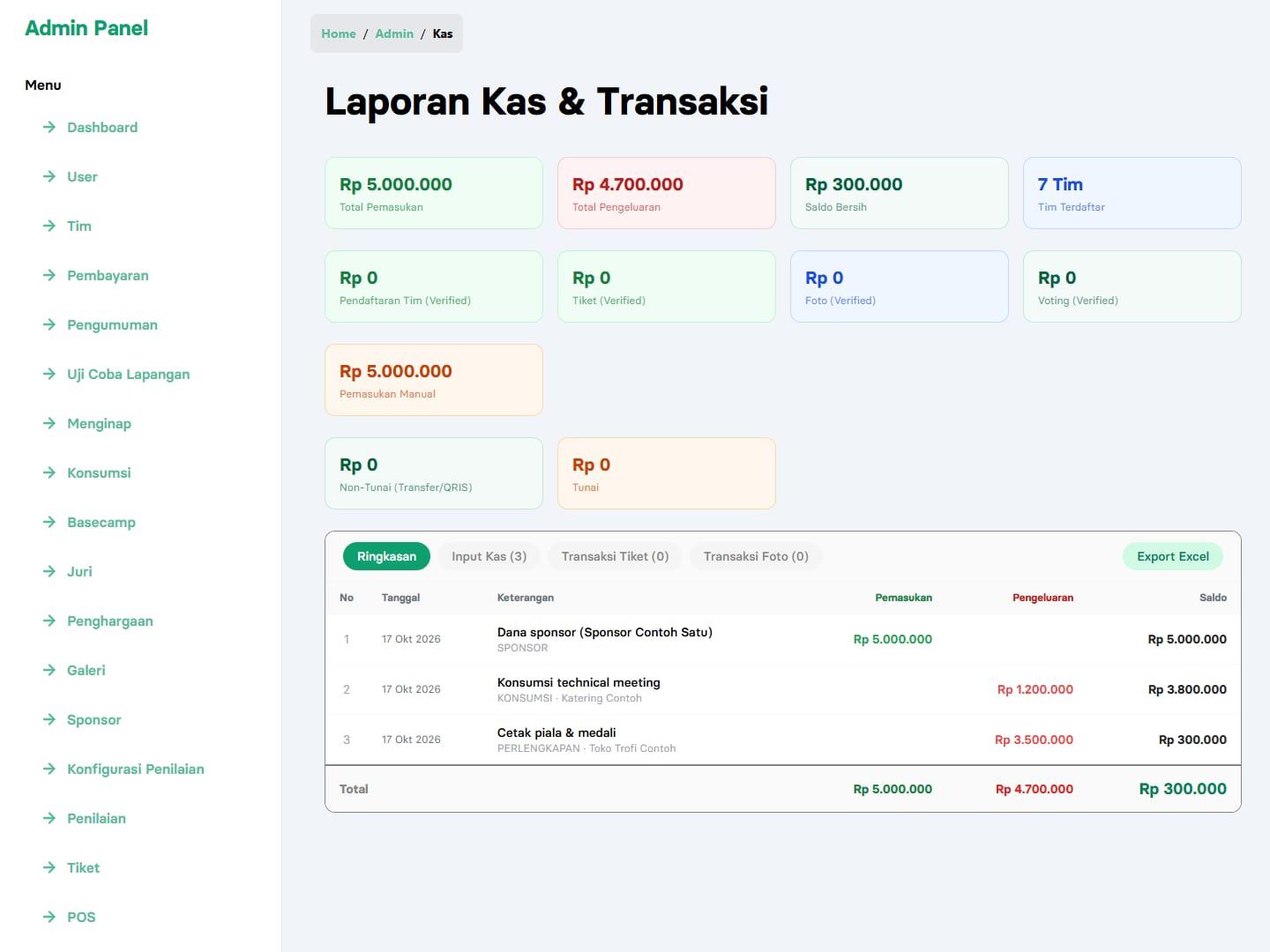 Dashboard PaskiHub